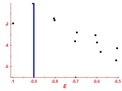 Strength function log